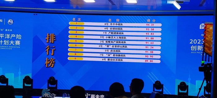 计时器，打分系统，知识竞赛，比赛策划